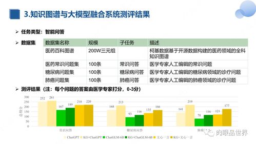知識圖譜與大模型融合實踐研究報告 在醫學研究與試驗發展中的應用