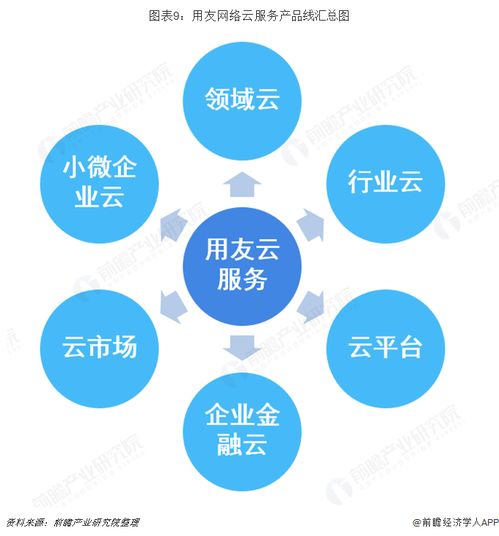 預(yù)見(jiàn)2019 中國(guó)ERP軟件產(chǎn)業(yè)全景圖譜與發(fā)展趨勢(shì)