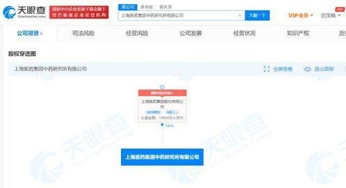 上海醫藥集團設立中藥研究所，億元注冊資本加碼醫學研發
