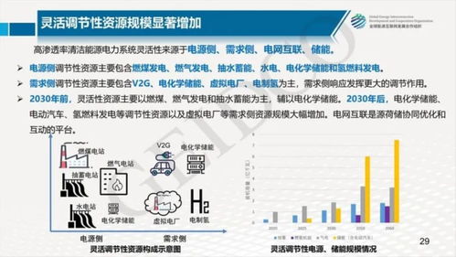 中國2030年能源電力發(fā)展規(guī)劃與2060年展望 驅(qū)動醫(yī)學(xué)研究與試驗發(fā)展的新引擎