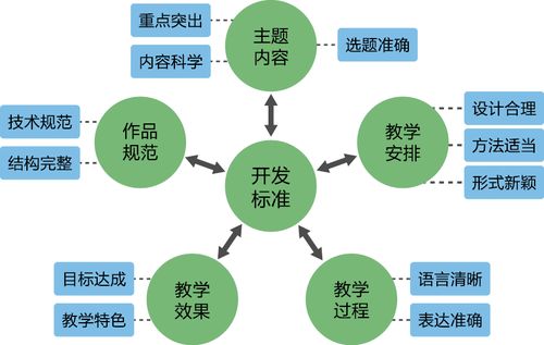 大規(guī)模微課開發(fā)與應(yīng)用 以安徽省基于微課的翻轉(zhuǎn)課堂教學(xué)改革為視角的醫(yī)學(xué)研究與試驗發(fā)展探索